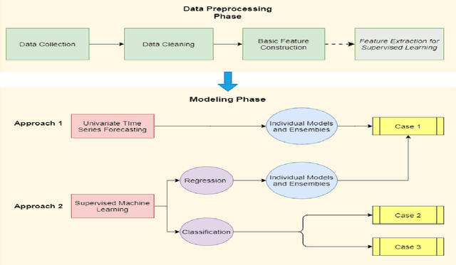 Figure 1 for Agnostic Learning for Packing Machine Stoppage Prediction in Smart Factories