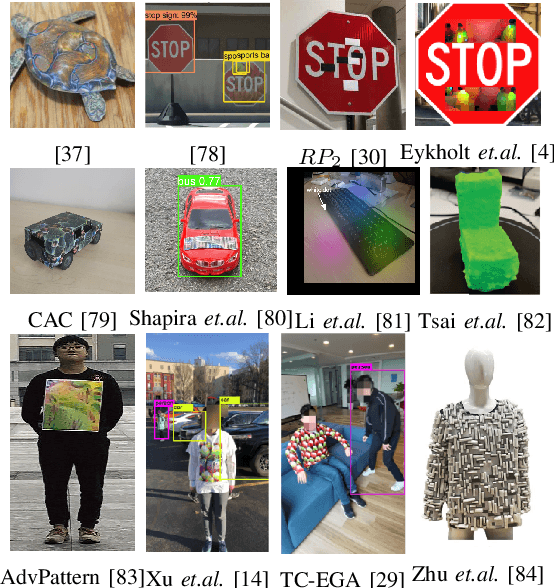 Figure 3 for Adversarial Examples in the Physical World: A Survey