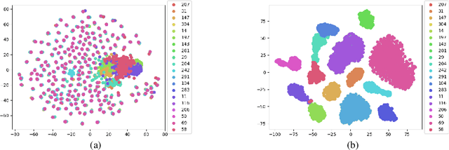 Figure 3 for Dual Feature Augmentation Network for Generalized Zero-shot Learning