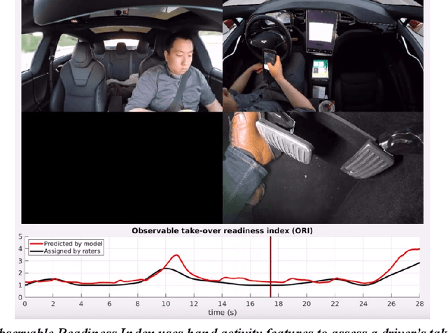 Figure 1 for (Safe) SMART Hands: Hand Activity Analysis and Distraction Alerts Using a Multi-Camera Framework