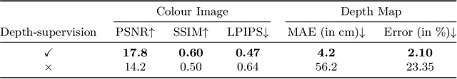 Figure 4 for Depth-Supervised NeRF for Multi-View RGB-D Operating Room Images