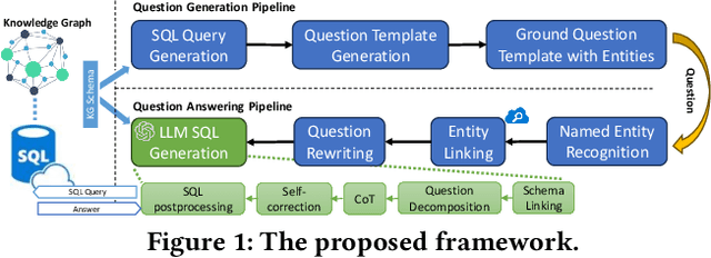 Figure 1 for Utilizing Large Language Models for Natural Interface to Pharmacology Databases