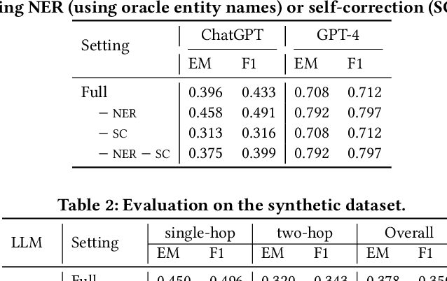 Figure 2 for Utilizing Large Language Models for Natural Interface to Pharmacology Databases
