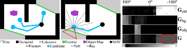 Figure 3 for Finding Things in the Unknown: Semantic Object-Centric Exploration with an MAV