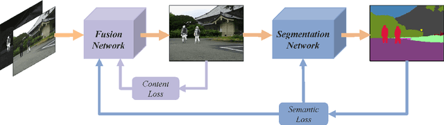 Figure 1 for Pedestrain detection for low-light vision proposal