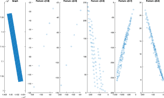 Figure 3 for Traffic Prediction in Cellular Networks using Graph Neural Networks