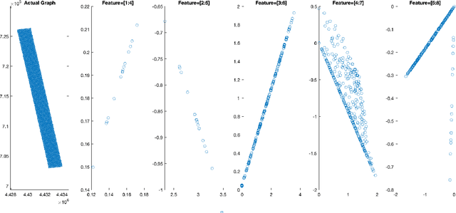 Figure 4 for Traffic Prediction in Cellular Networks using Graph Neural Networks