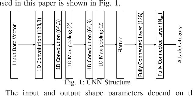Figure 1 for A Hybrid Deep Learning Anomaly Detection Framework for Intrusion Detection