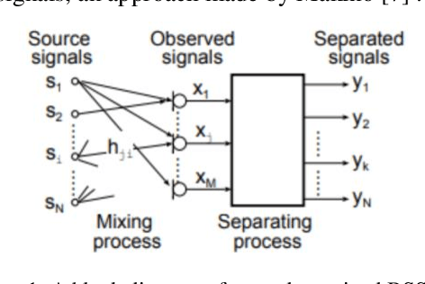 Figure 1 for Respiratory Sound Classification Using Long-Short Term Memory