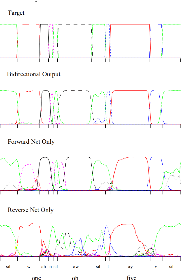 Figure 3 for Respiratory Sound Classification Using Long-Short Term Memory