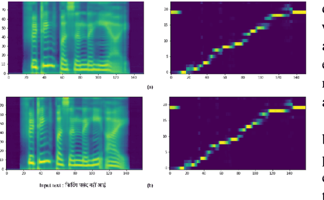 Figure 4 for Rapid Speaker Adaptation in Low Resource Text to Speech Systems using Synthetic Data and Transfer learning