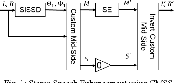 Figure 1 for Stereo Speech Enhancement Using Custom Mid-Side Signals and Monaural Processing