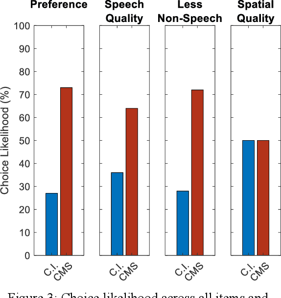 Figure 4 for Stereo Speech Enhancement Using Custom Mid-Side Signals and Monaural Processing