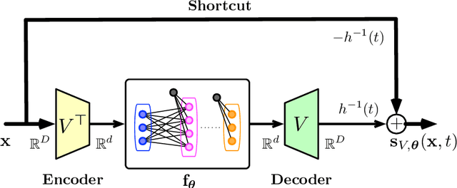 Figure 2 for Score Approximation, Estimation and Distribution Recovery of Diffusion Models on Low-Dimensional Data