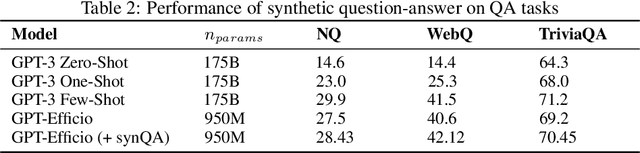 Figure 3 for Does Synthetic Data Make Large Language Models More Efficient?