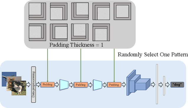Figure 2 for Random Padding Data Augmentation