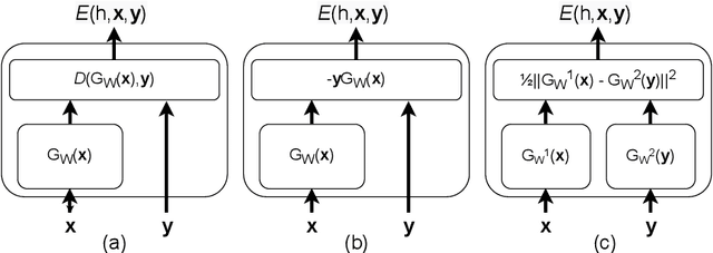 Figure 1 for On Feature Diversity in Energy-based Models