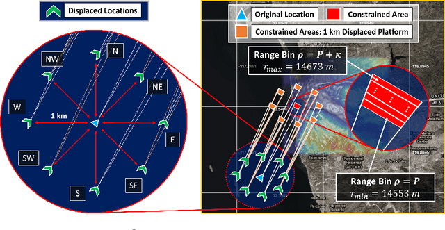 Figure 1 for Subspace Perturbation Analysis for Data-Driven Radar Target Localization