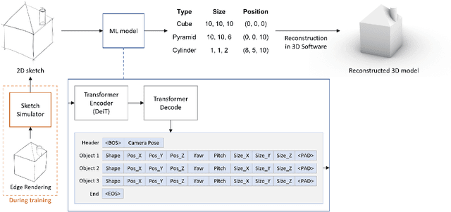 Figure 2 for Sketch2CADScript: 3D Scene Reconstruction from 2D Sketch using Visual Transformer and Rhino Grasshopper