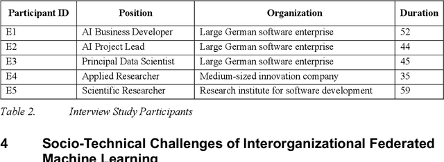 Figure 4 for Unlocking the Potential of Collaborative AI -- On the Socio-technical Challenges of Federated Machine Learning