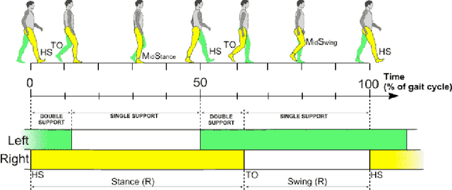 Figure 3 for Human Gait Recognition using Deep Learning: A Comprehensive Review