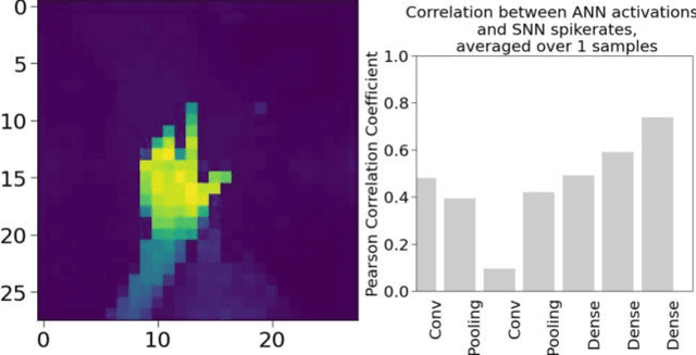 Figure 4 for Energy Efficient Personalized Hand-Gesture Recognition with Neuromorphic Computing