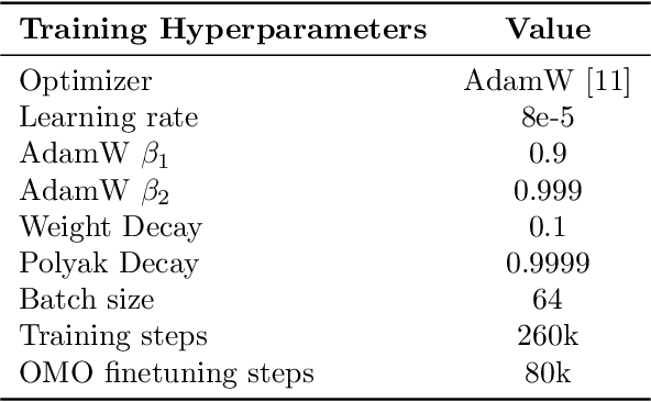 Figure 2 for Deep Learning for Day Forecasts from Sparse Observations