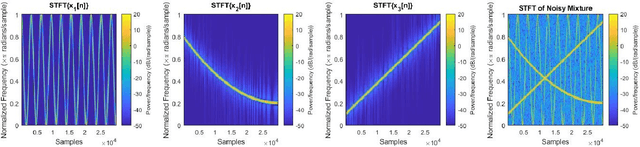 Figure 1 for Topological Estimation of Number of Sources in Linear Monocomponent Mixtures