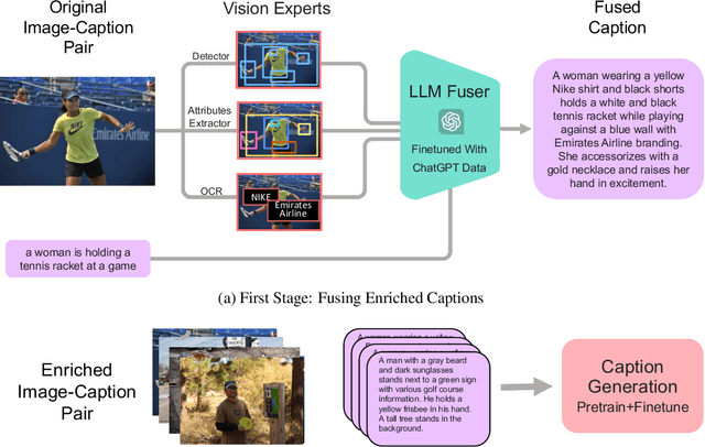 Figure 3 for FuseCap: Leveraging Large Language Models to Fuse Visual Data into Enriched Image Captions