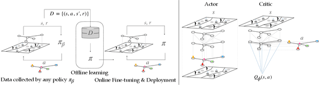 Figure 1 for Learning to Control Autonomous Fleets from Observation via Offline Reinforcement Learning