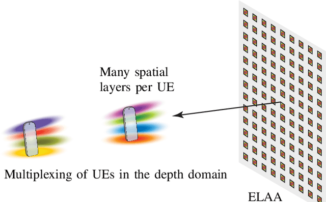 Figure 2 for Massive Spatial Multiplexing: Vision, Foundations, and Challenges