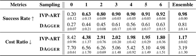Figure 2 for Learning Free Terminal Time Optimal Closed-loop Control of Manipulators