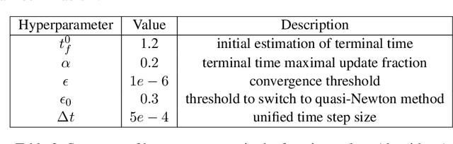 Figure 4 for Learning Free Terminal Time Optimal Closed-loop Control of Manipulators