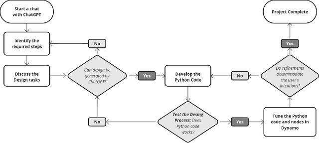 Figure 1 for Experiments on Generative AI-Powered Parametric Modeling and BIM for Architectural Design