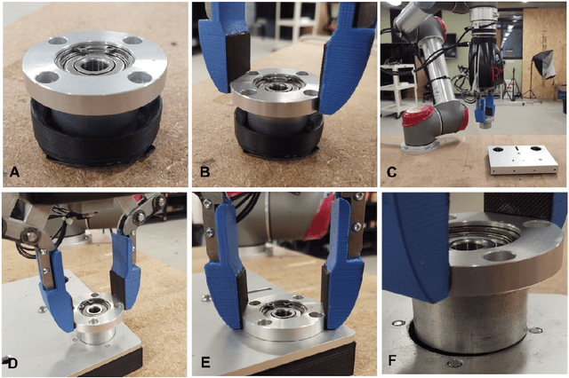 Figure 1 for Optimal decision making in robotic assembly and other trial-and-error tasks