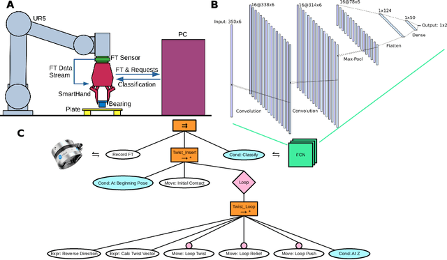 Figure 4 for Optimal decision making in robotic assembly and other trial-and-error tasks