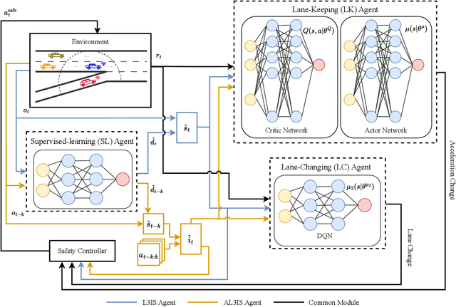 Figure 3 for Reinforcement Learning with Latent State Inference for Autonomous On-ramp Merging under Observation Delay