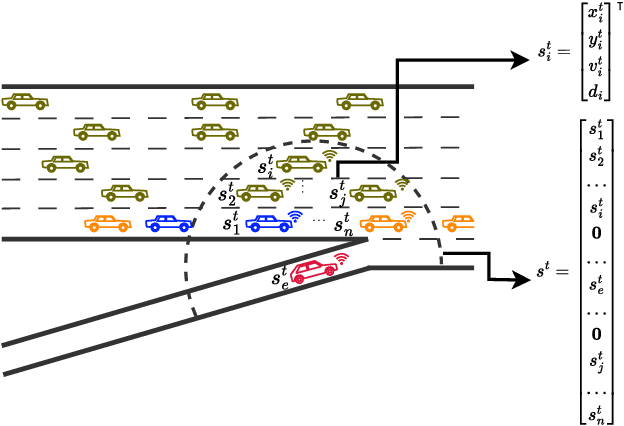 Figure 4 for Reinforcement Learning with Latent State Inference for Autonomous On-ramp Merging under Observation Delay
