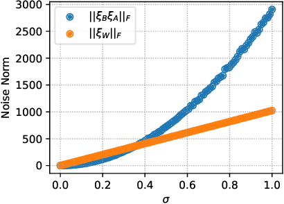 Figure 1 for Improving LoRA in Privacy-preserving Federated Learning