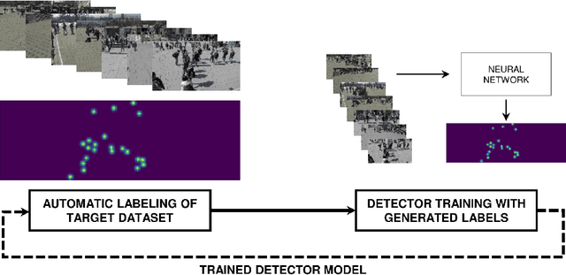 Figure 1 for Toward unlabeled multi-view 3D pedestrian detection by generalizable AI: techniques and performance analysis