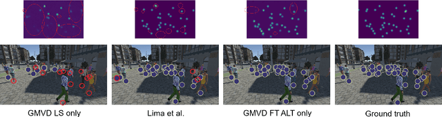Figure 2 for Toward unlabeled multi-view 3D pedestrian detection by generalizable AI: techniques and performance analysis
