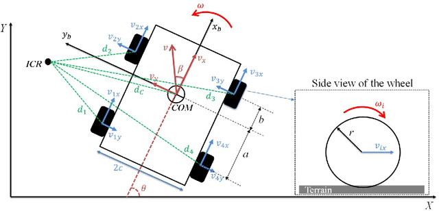 Figure 1 for Trajectory Tracking Control of Skid-Steering Mobile Robots with Slip and Skid Compensation using Sliding-Mode Control and Deep Learning