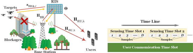 Figure 1 for Dual-Functional MIMO Beamforming Optimization for RIS-Aided Integrated Sensing and Communication