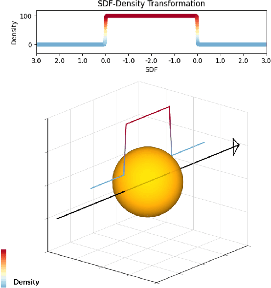 Figure 3 for MonoNeRD: NeRF-like Representations for Monocular 3D Object Detection