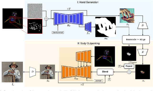 Figure 1 for Giving a Hand to Diffusion Models: a Two-Stage Approach to Improving Conditional Human Image Generation