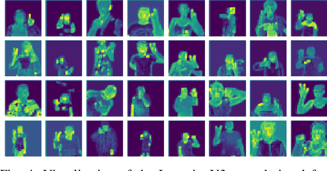Figure 3 for Giving a Hand to Diffusion Models: a Two-Stage Approach to Improving Conditional Human Image Generation
