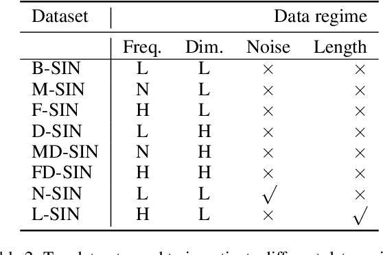Figure 3 for MADS: Modulated Auto-Decoding SIREN for time series imputation