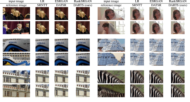 Figure 3 for DARTS: Double Attention Reference-based Transformer for Super-resolution