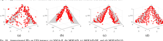 Figure 2 for Large Language Model for Multi-objective Evolutionary Optimization