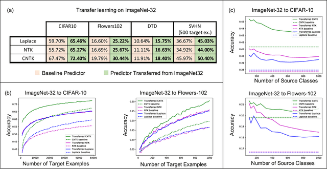 Figure 2 for Transfer Learning with Kernel Methods